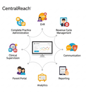 CentralReach