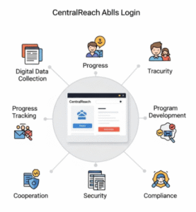 CentralReach Ablls Login