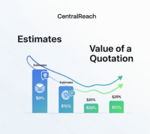CentralReach Pricing