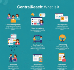 CentralReach Employee Login