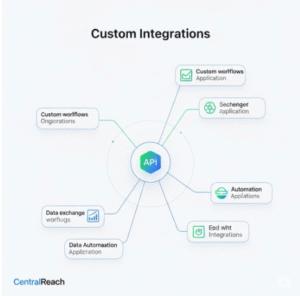 CentralReach API