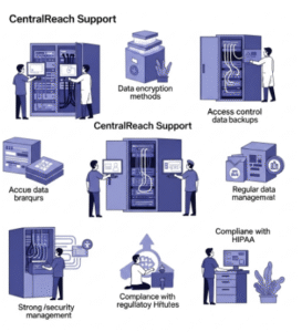 CentralReach Support