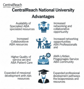 CentralReach National University