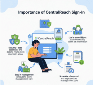 CentralReach Sign In