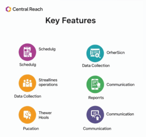 Central Reach